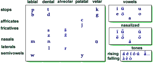 Cuolese phonology