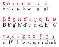 numbers in different languages symbols