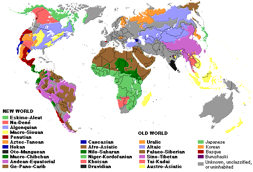 language families