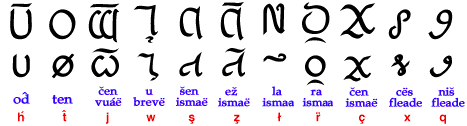 numbers in different languages symbols